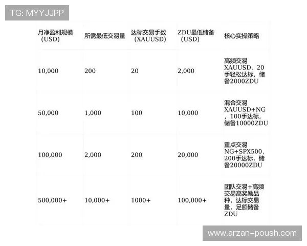 掌握AG红利登陆的详细步骤与技巧助你轻松领取丰富奖励
